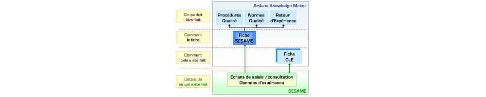 logiciel AKM